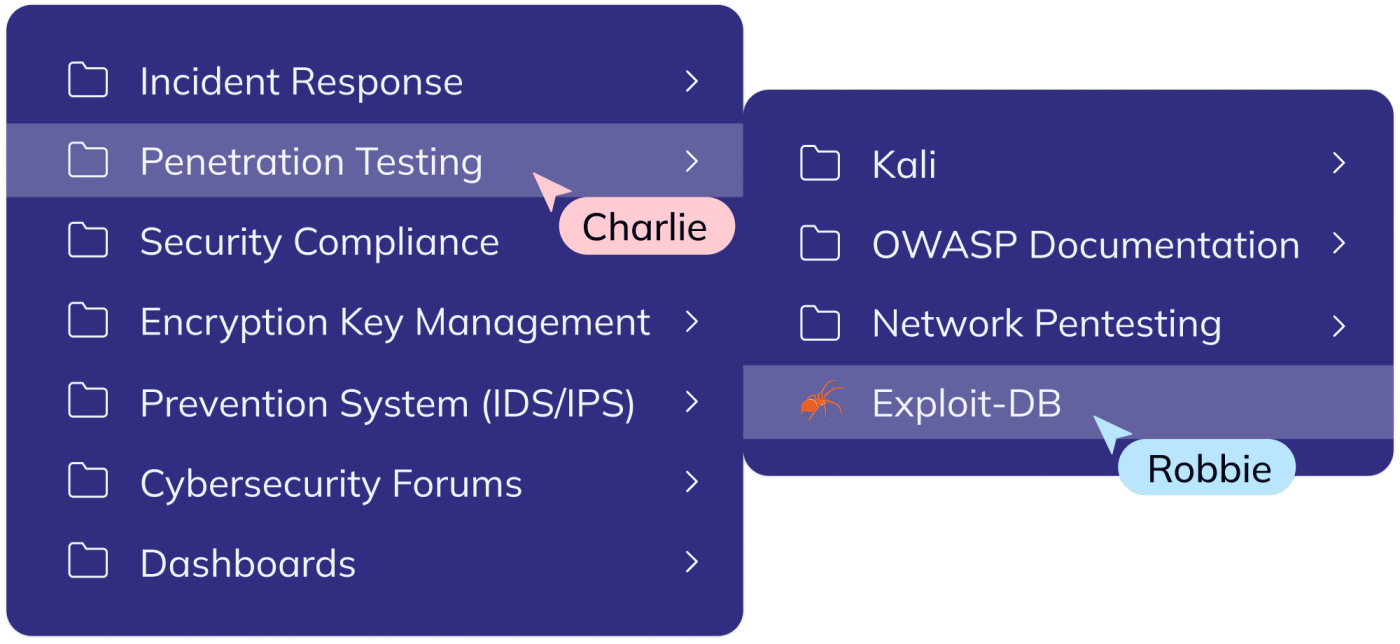 Typical bookmarks found in system security teams